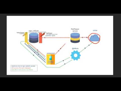 Development with StudioLite