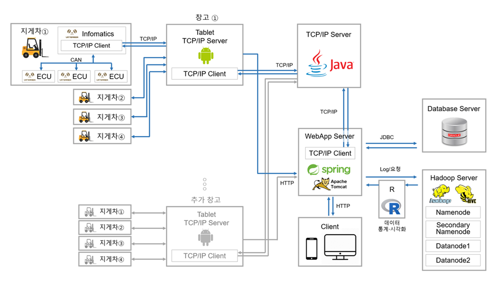 SmartWarehouse_%20IoT/Untitled.png