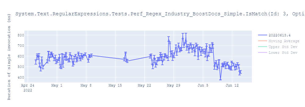 graph