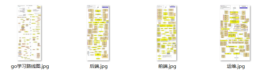 各种技术的学习路线