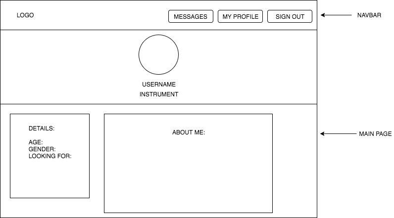 profile_show_wireframe