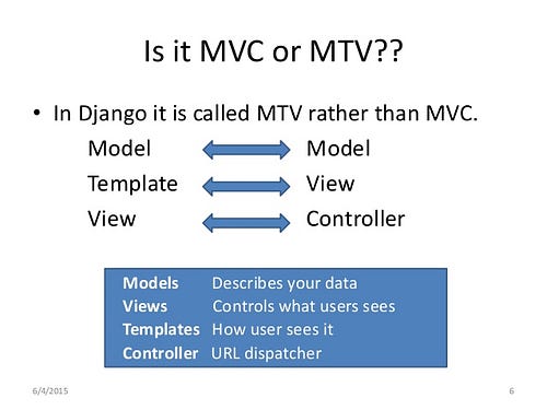 MTV or MVC?