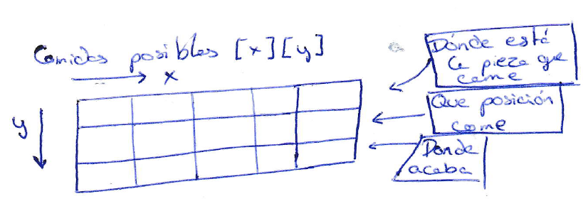 array comidasPosibles