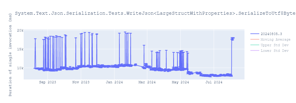 graph