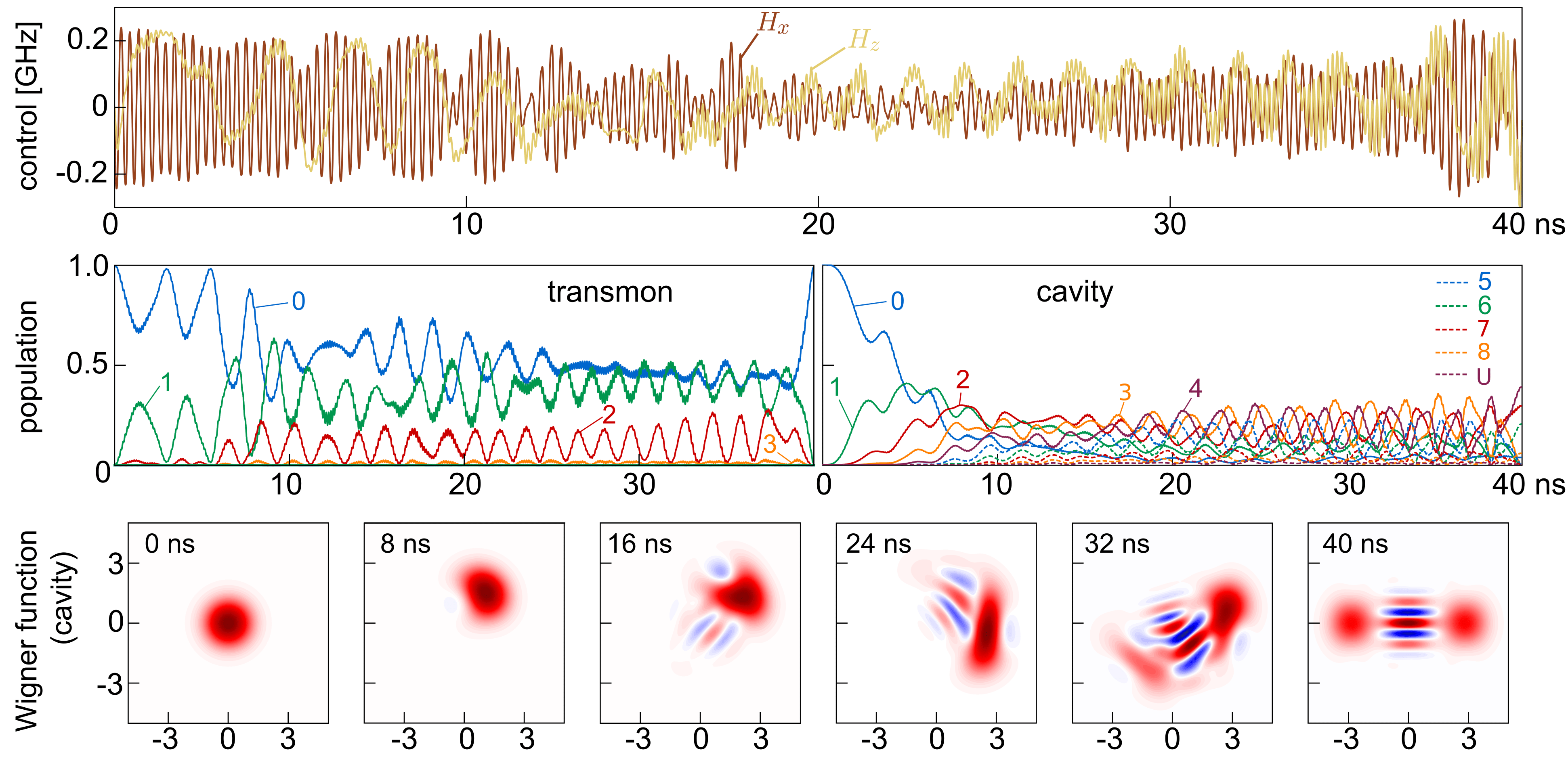 photonic Schrodinger cat states