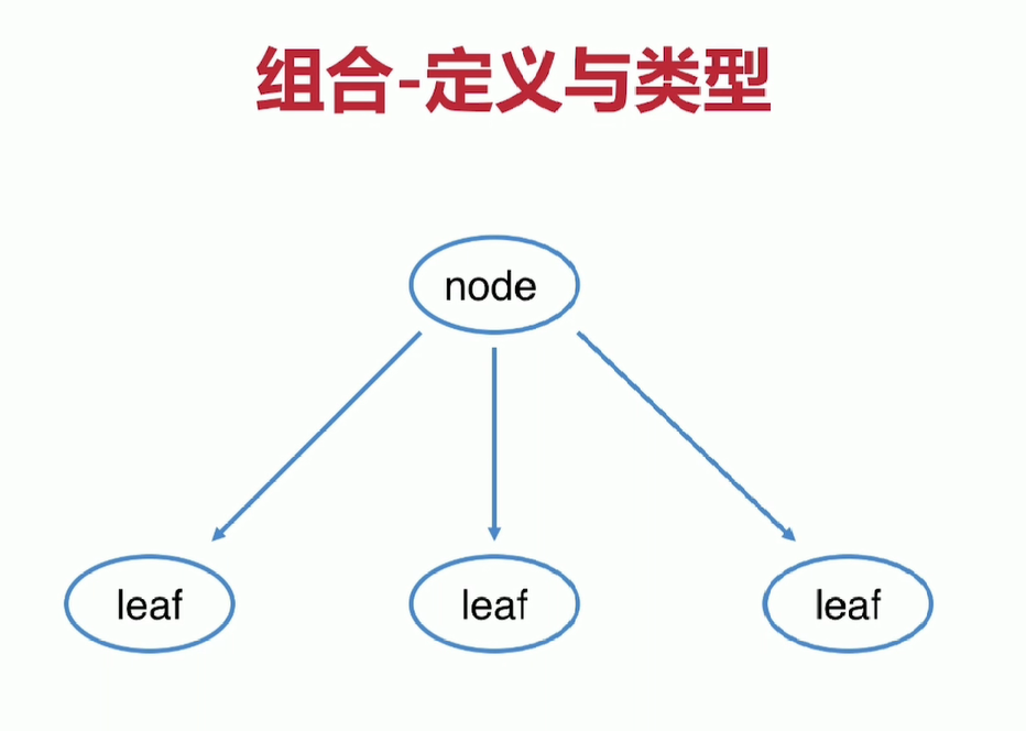 组合模式