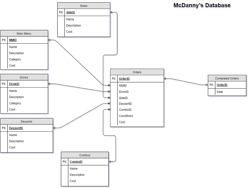 McDanny's concept design