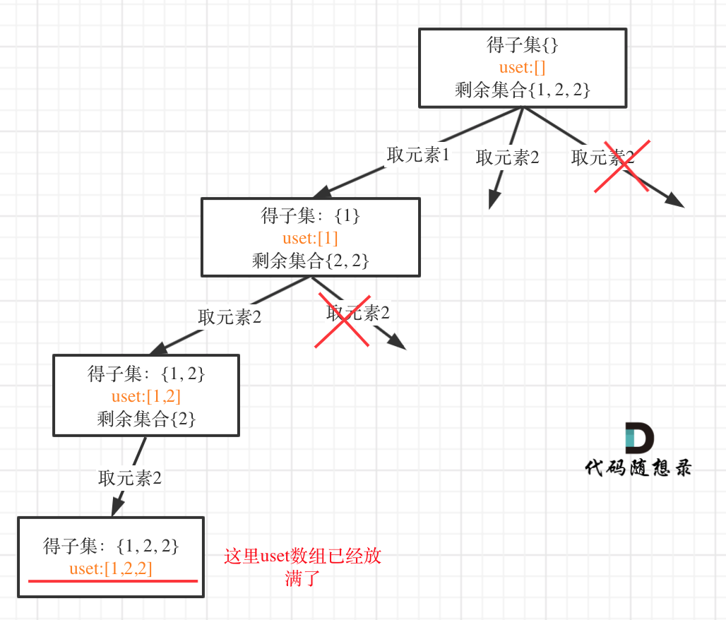 90.子集II1