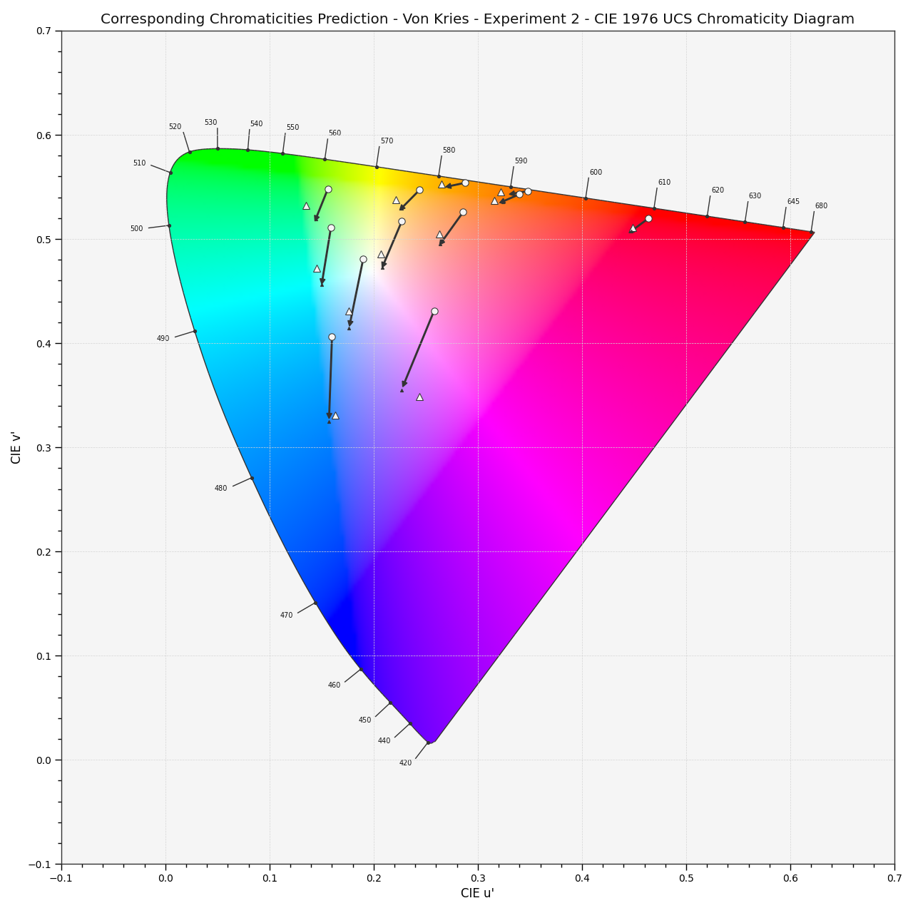 https://colour.readthedocs.io/en/develop/_images/Examples_Plotting_Chromaticities_Prediction.png