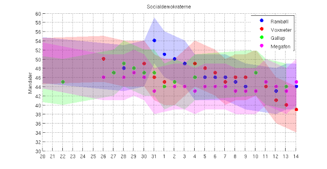 Chart inspiration