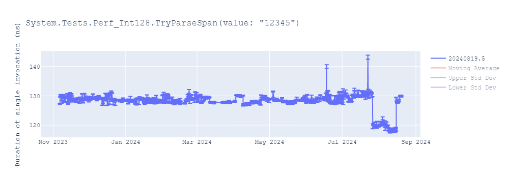 graph