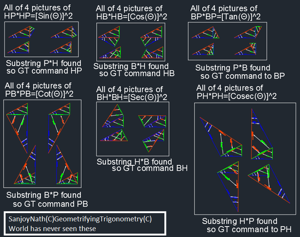 SanjoyNath(C)GeometrifyingTrigonometry(C)WorldHasNeverSeenTheseBefore