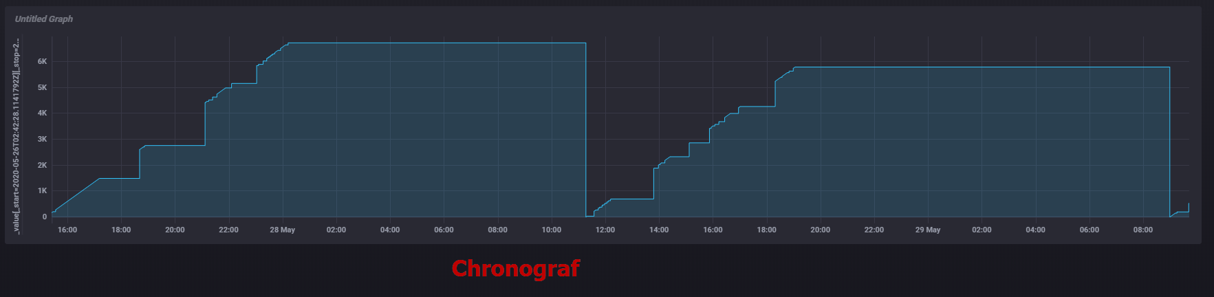 Chronograf.png