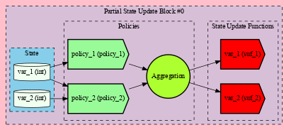 Output diagram from the simple example