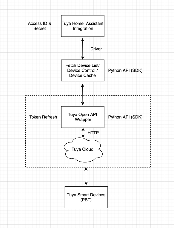 Architecture Overview  Home Assistant Developer Docs