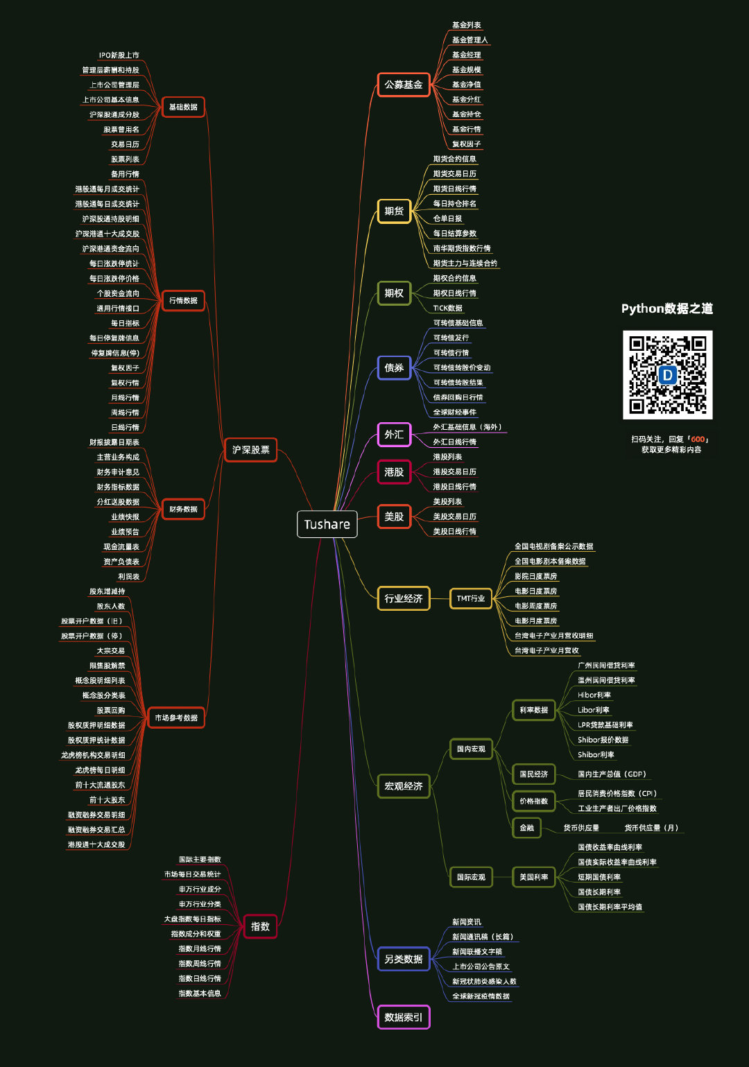 tushare思维导图