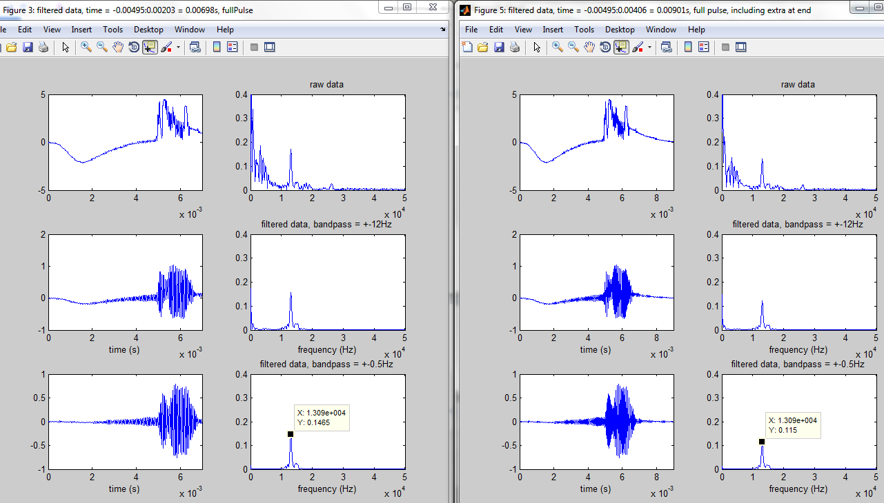 LEFT: successive bandpass filtering performed on the entire signal minus the tail; RIGHT: successive bandpass filtering performed on the entire signal