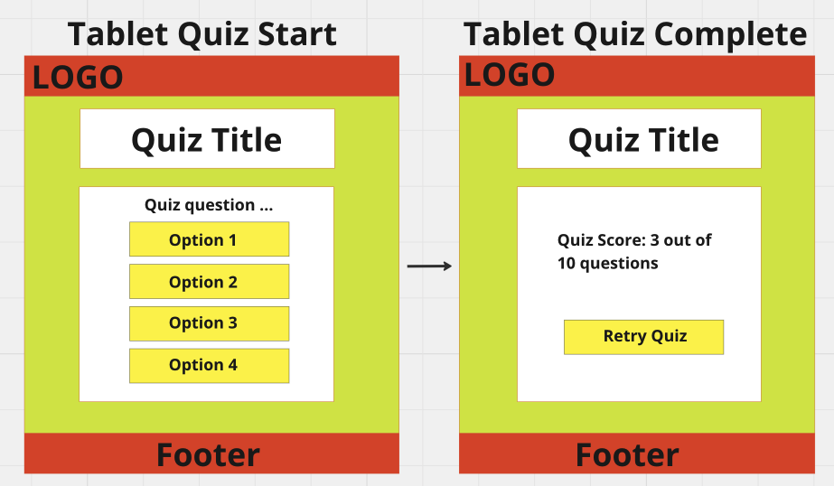 image of the DisTrivia wireframes for Tablet