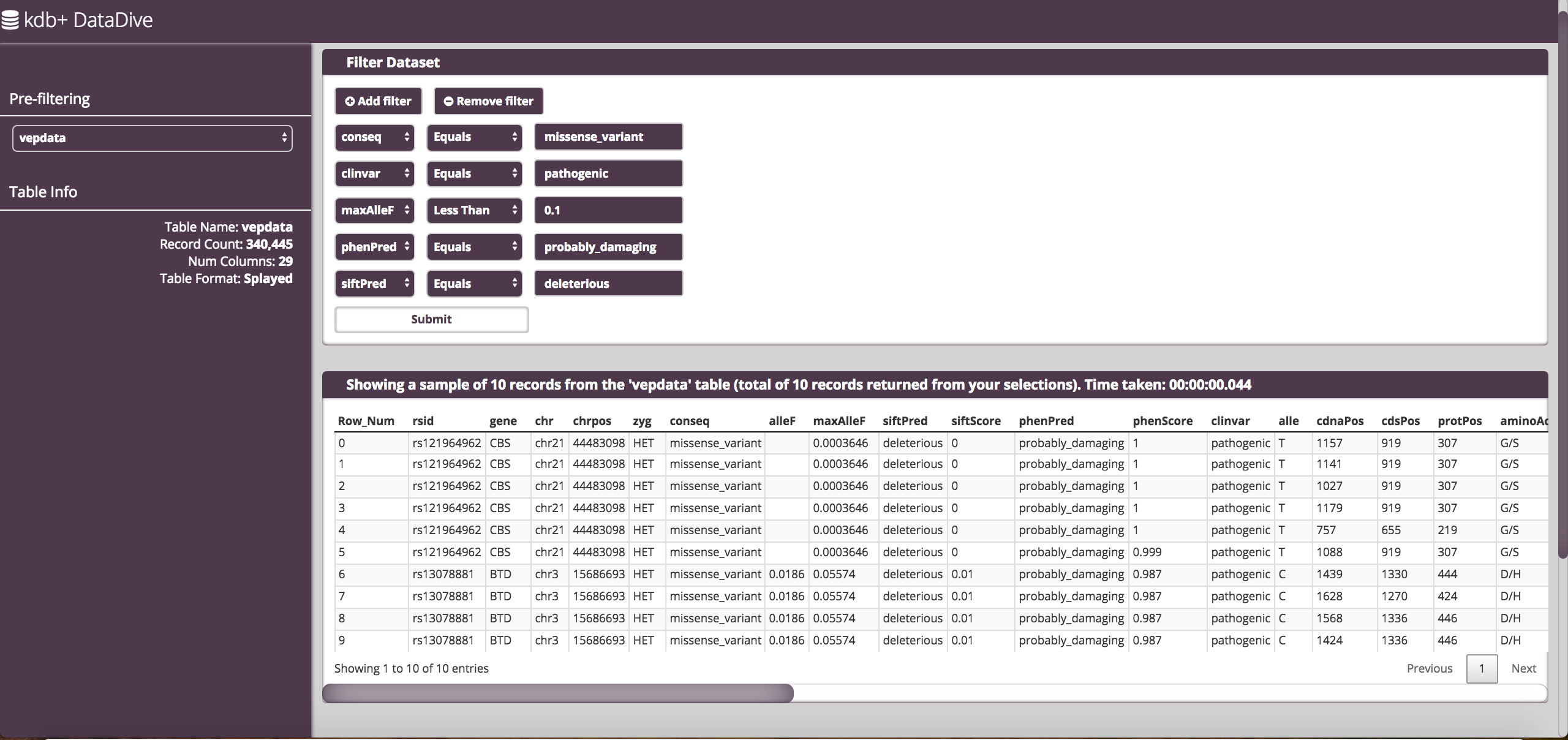 DataDive