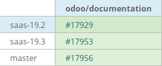 Pull request status dashboard
