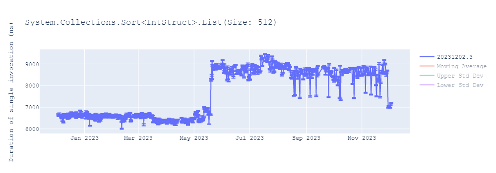 graph