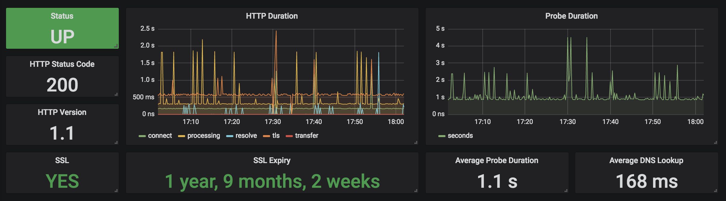 Blackbox Dashboard