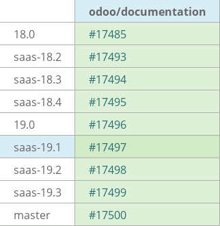 Pull request status dashboard