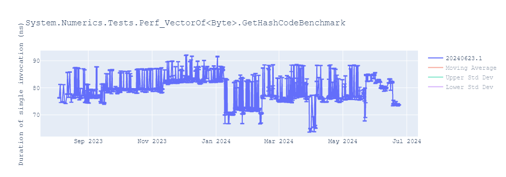 graph