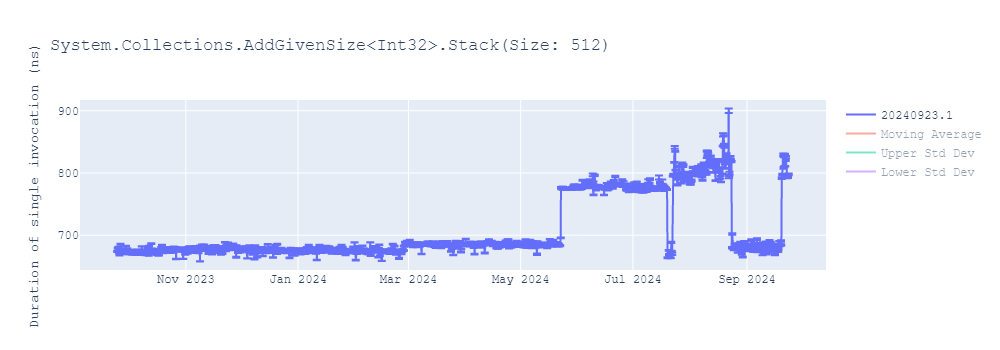 graph