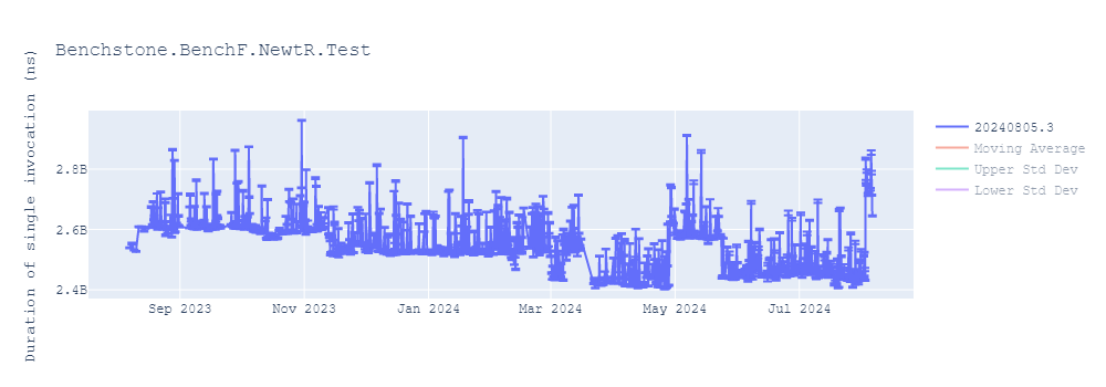 graph