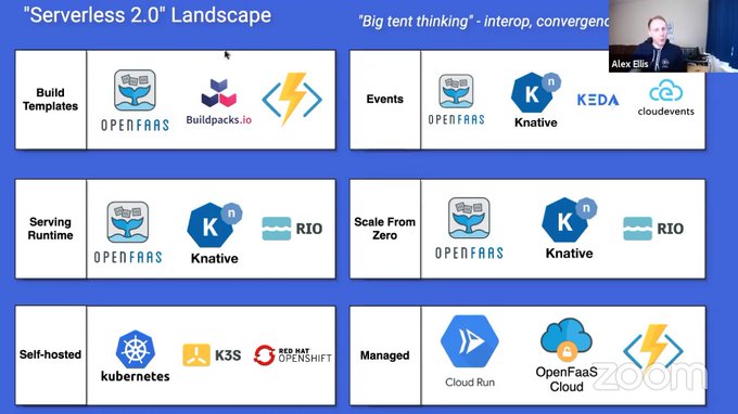 Serverless 2.0 landscape