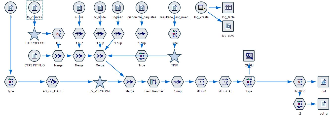 GitHub - ivangvi/.examples-ibm_spss_modeler · GitHub