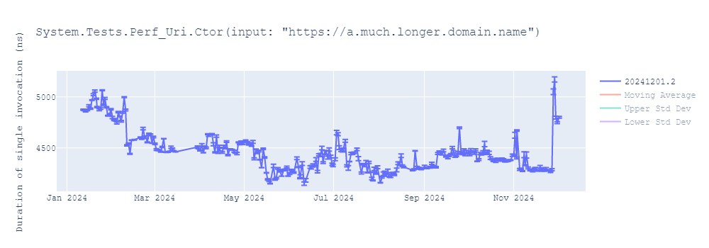 graph