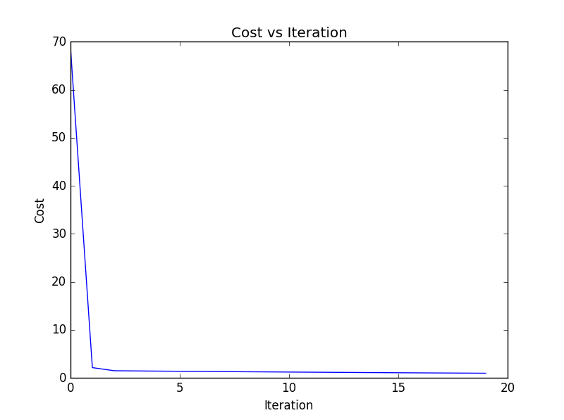 batch_cost