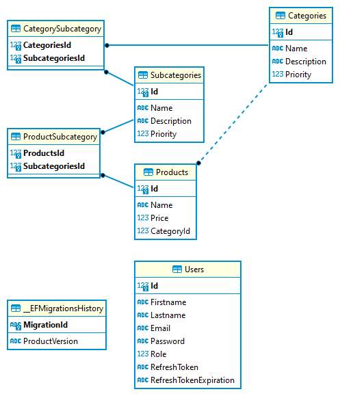 Database Diagram