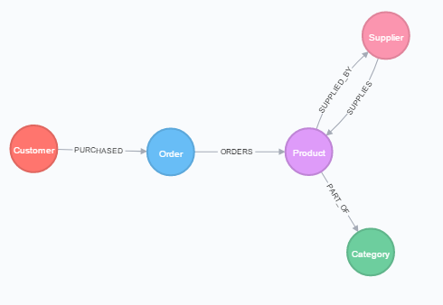 database schema image