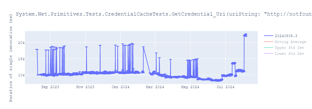 graph