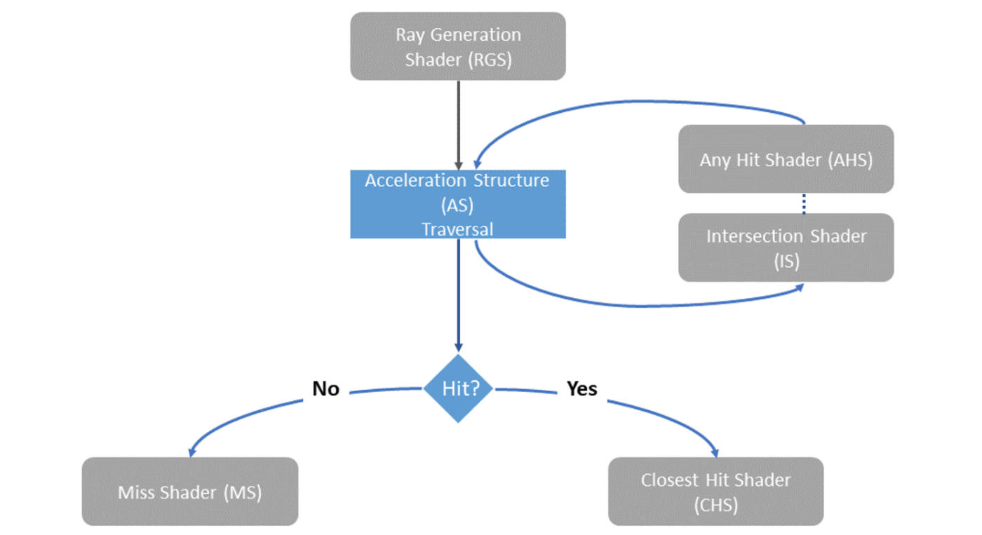 Ray Tracing Shaders