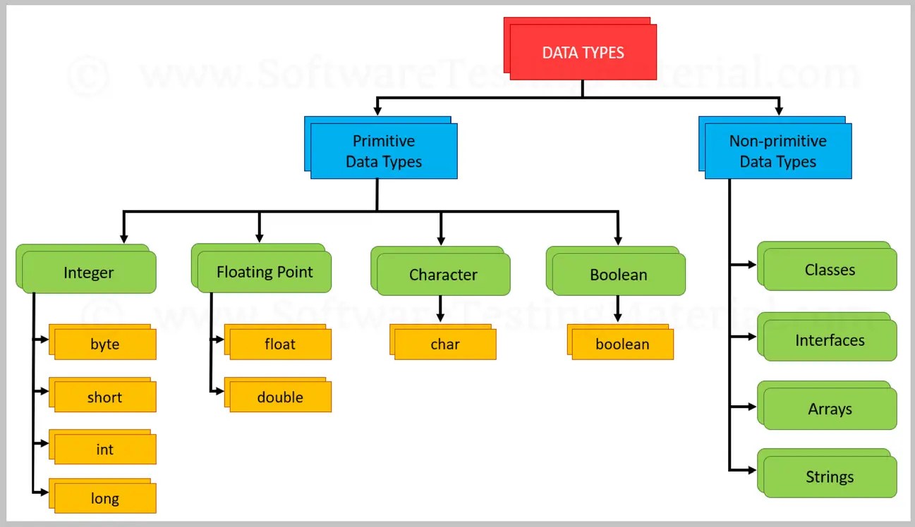 Abstract Data Type