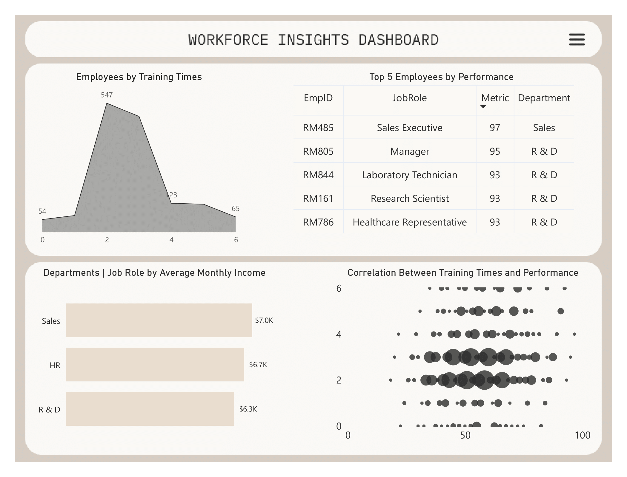 GitHub - michaelomi/Workforce-Insights: This is a project in HR ...