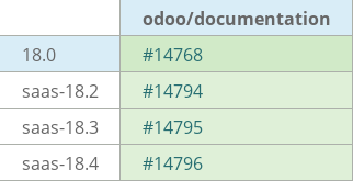 Pull request status dashboard
