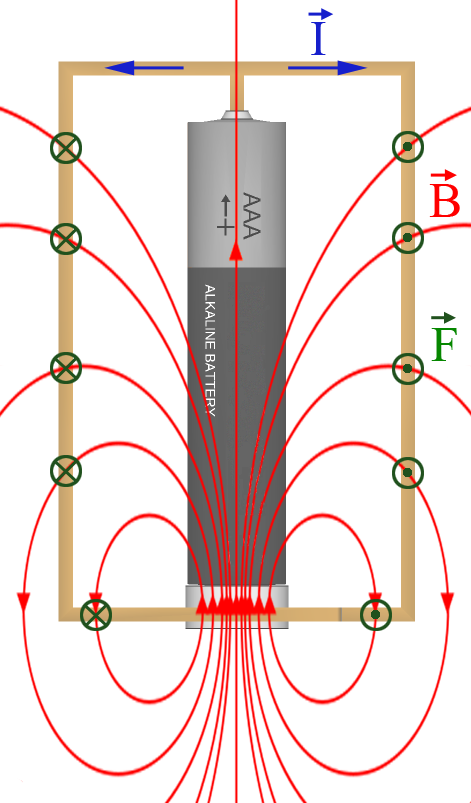 Motor_homopolar_flux_force_neutral