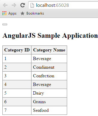 JSON file contents with Angular View  by HTTP GET