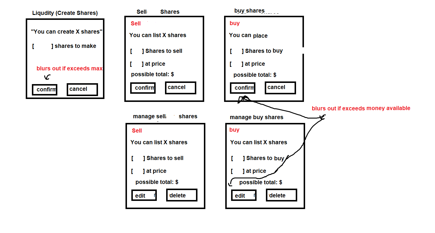 sell/buy/liquidity