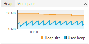 RAM usage serving 4 clients