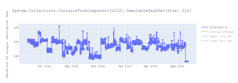 graph