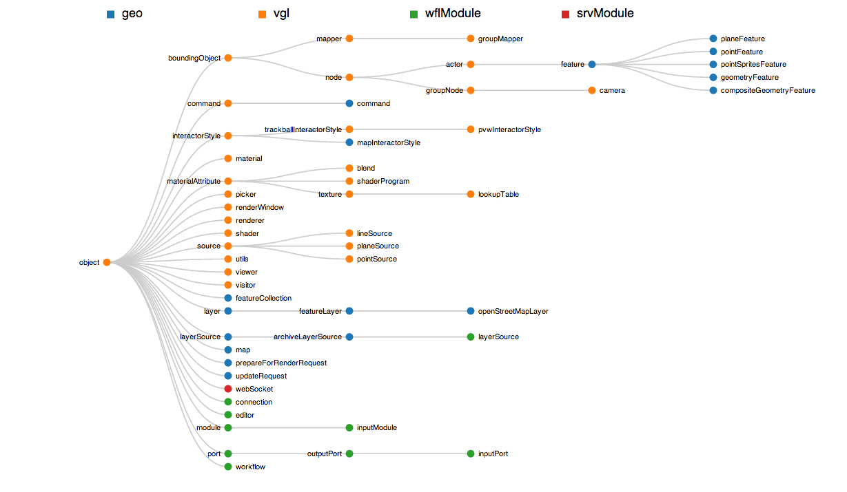 vglclassdiagram