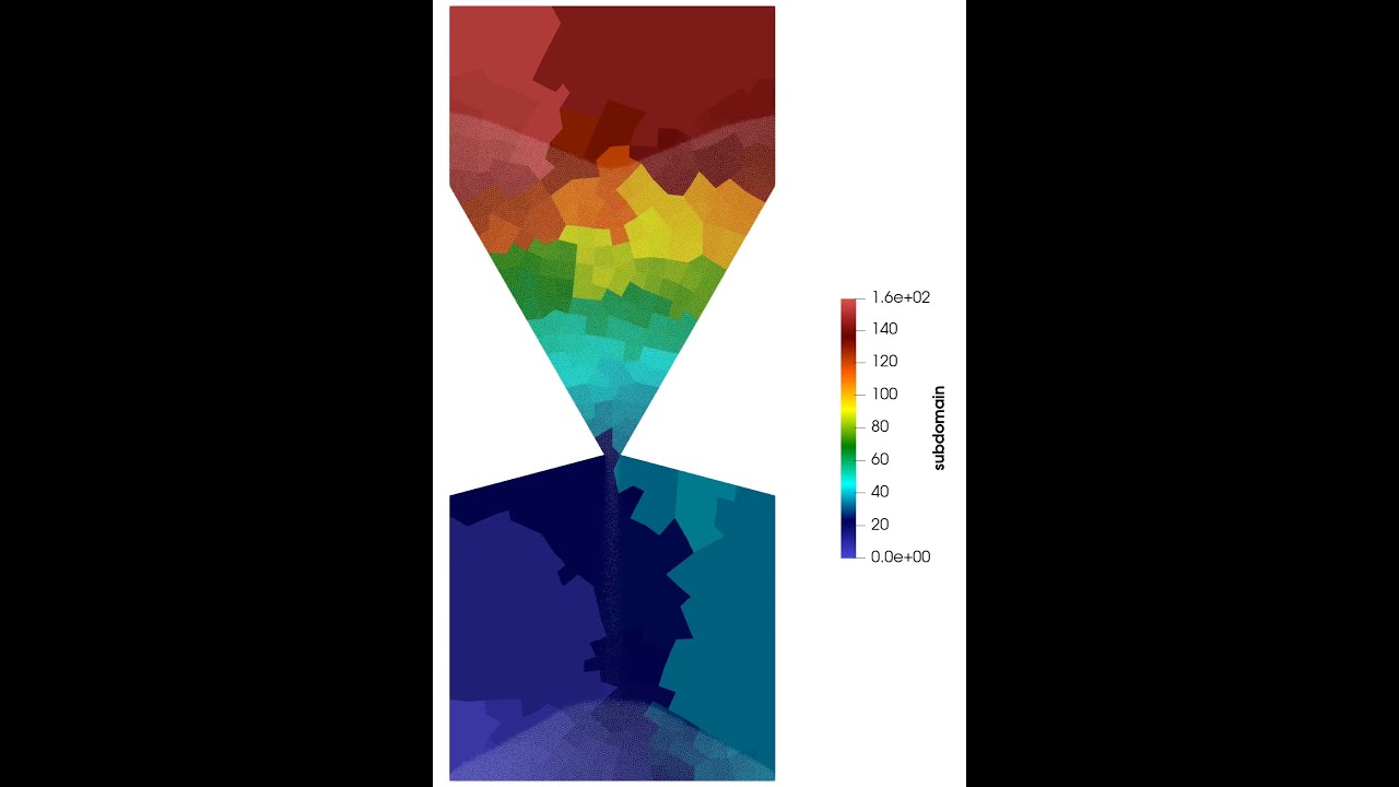 Watch load-balance