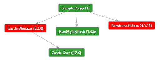 Example output