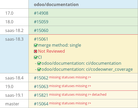 Pull request status dashboard